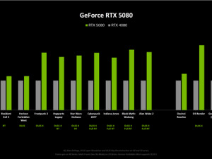 NVIDIA RTX 50系列顯卡性能大揭秘：5090提升30%，5080僅15%