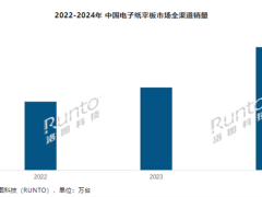 2024中国电子纸平板市场火热，小猿跃居线上销量榜首