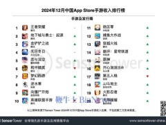 2024年終盤點：中國手游廠商全球收入近19億美元，騰訊領跑