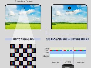 蘋果新專利：屏下Face ID技術，iPhone劉?；驅⑾В? /></a></div>
<div   id=