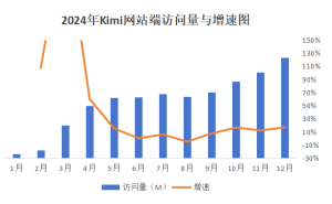 Kimi一年超越百度阿里？杨植麟和他的AI帝国如何崛起