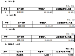 新广益IPO背后：业绩平稳却大举分红，与已注销供应商合作引疑云