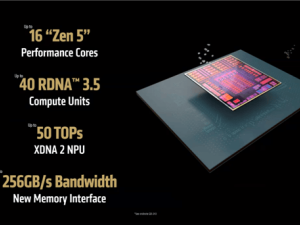 AMD銳龍AI MAX 300移動處理器：全新CCD互聯(lián)方案，終于告別延遲困擾？