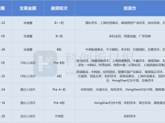 国产GPU新势力沐曦启动A股IPO征程！