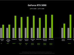 英偉達RTX 50系列顯卡性能大幅提升，售價上漲，DLSS 4技術成亮點