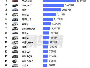 香港私家车销量Top20出炉：特斯拉双雄领跑，比亚迪海豹紧追其后