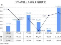 长安福特“减法”奏效，年赚近40亿，电动化转型能否加速？