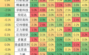 動(dòng)力電池雙雄爭(zhēng)霸！寧德時(shí)代、比亞迪2024年市占率合計(jì)高達(dá)70%