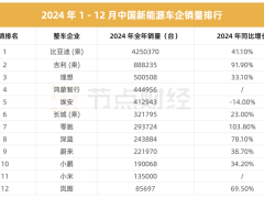 2025年，新能源车企如何以“AI”之名重塑自我？