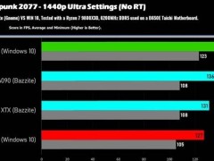 Win10停更后，AMD顯卡用戶轉(zhuǎn)向Linux游戲性能無憂？NVIDIA用戶需謹慎！