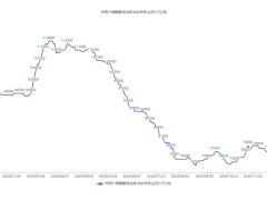 锂价走低矿企承压，雅化集团何以2024年净利大增近6倍？