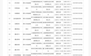 2025年1月国产网游审批名单出炉，123款游戏成功获批