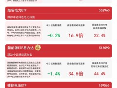 绿证核发交易激增，新能源ETF如何助力绿色低碳转型？