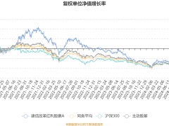 建信改革红利股票A四季度亏损超三千万，净值下滑5.48%表现如何？