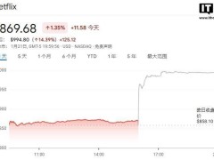 Netflix2024年Q4财报亮眼：营收利润双增长，付费用户超预期