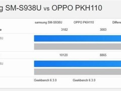 驍龍8 Elite 7核版跑分出爐：多核性能較8核版下滑14%？