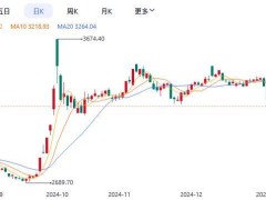 A股迎春？三大压力渐释，布局春季行情良机已至！