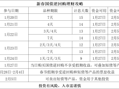 春节理财攻略：国债逆回购，一天操作赚足九天利息！