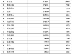 南芯科技1.6亿收购昇生微，增值率超20倍，布局半导体MCU芯片新领域