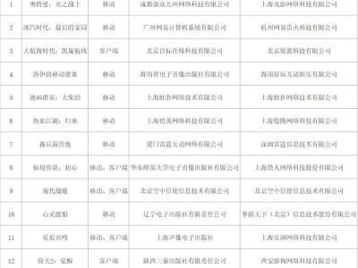 2025首批游戏版号出炉，腾讯《王者荣耀：世界》研发进度大揭秘！