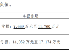 爱克股份首现亏损，跨界收购能否成为业绩救命稻草？