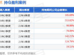 王卫林2024Q4业绩亮点：光大保德信量化A涨4.42%，重仓股调仓战绩如何？