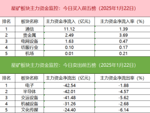 沪深股通成交活跃，期指多头加仓，机构游资为何沉寂？