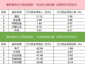 沪深股通成交破千亿，期指空头撤退，机构游资却为何集体“静默”？