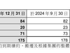 莎莎国际三季度营收下滑超一成，中国内地关店潮持续