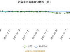 创业慧康2024年预亏超亿元，业绩下滑背后原因几何？