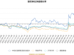 中航机遇领航混合A四季度利润超900万，净值涨超12%，AI算力成投资焦点