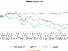 中银新机遇混合A四季度成绩单：利润超13万，净值增长稳健