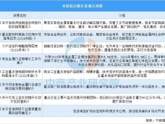 中国钛白粉行业：环保与需求双驱动下，未来市场格局将如何演变？