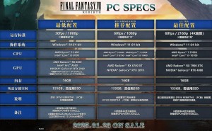 《最终幻想7：重生》PC版今晚上线，Steam国区预购仅312.2元！