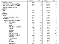 厨电江湖2025：高端战场全面开启，AI烹饪谁主沉浮？