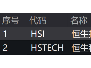 A股三大指數齊漲超1%，保險股領漲，港股飄紅，國債期貨走勢分化