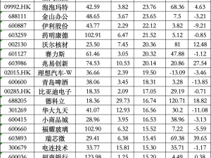 公募基金四季度重仓股大洗牌，宁德时代领跑，科技龙头备受青睐！