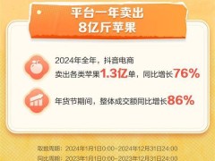 银发族领跑苹果消费！抖音电商图鉴揭秘天水花牛苹果热销387%