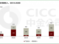 中金看好文远知行：自动驾驶龙头股价上行空间达55%，买入评级