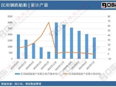 工程船舶行业：海洋经济新引擎，面临哪些机遇与挑战？