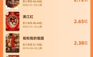 《射雕英雄传之侠之大者》预售火爆，超越《复联3》挺进影史预售TOP15！