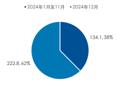 红利投资新风向：多因素共振下的红利行情怎么看？