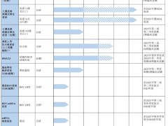 中慧元通冲刺港股，9月营收超2亿却亏1.68亿，投后估值高达42亿