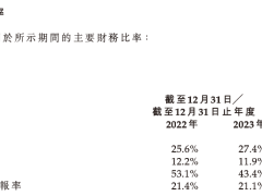 三花智控牵手特斯拉市值千亿，赴港IPO能否续写辉煌？