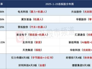 大金融獨木難支，滬指四連陰！AI硬件股退潮，市場方向何在？