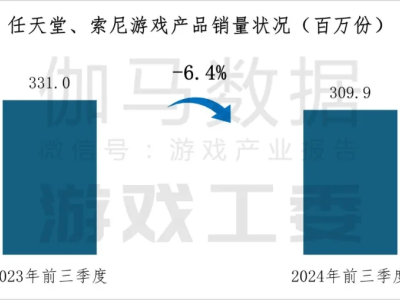 中国大作崛起，能否引领2024后全球主机游戏市场新风向？