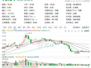 用友网络预警：上市23年首现巨亏，最高达19亿，子公司IPO梦碎