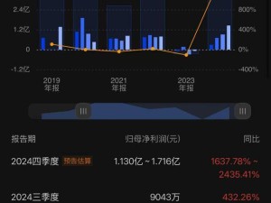 生益电子2024年业绩预告亮眼，Q4净利或创四年新高，AI服务器需求驱动增长