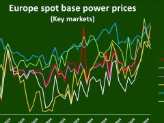 欧洲能源寒冬：高价电下的艰难求生，出路何在？
