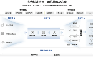 华为领跑！城市治理一网统管方案获最高成熟度评估证书